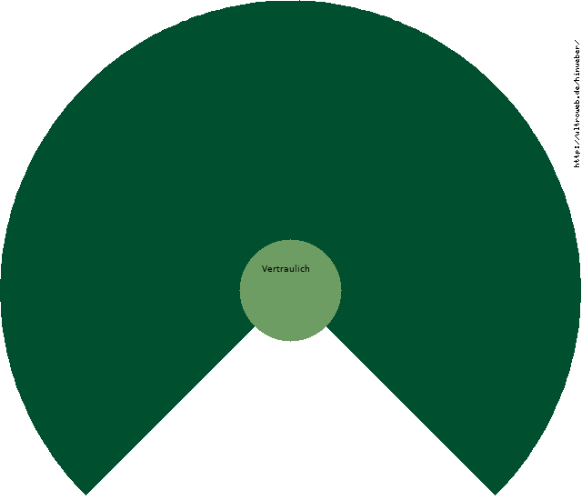 Private Circle Diagram